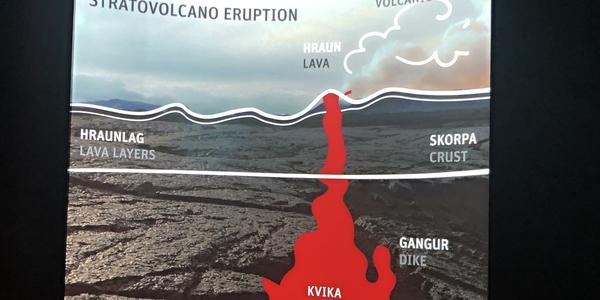 118-Reykjavík, Perlan